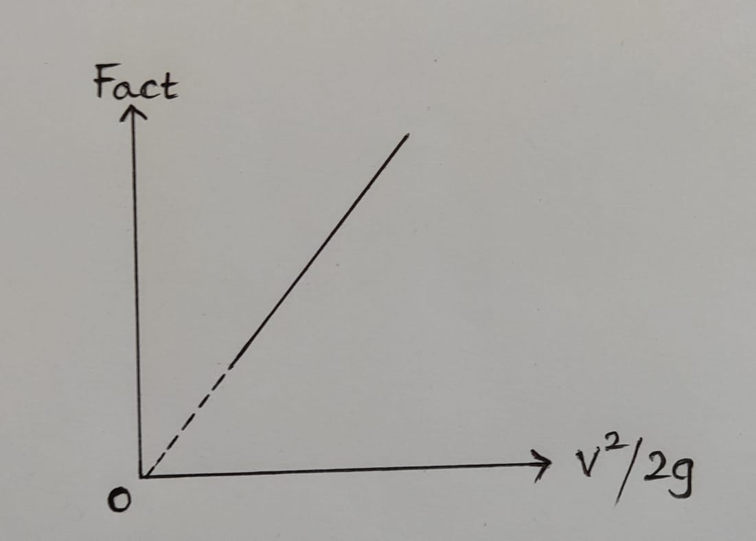 Fact Vs v2/2g